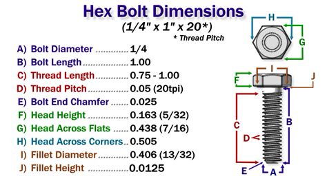 5 16 hex bolt|5 16 hex bolt dimensions.